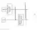 Fig. 02 - Protocol data unit management