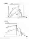 Fig. 09 - Dimming device