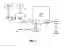 Fig. 08 - Hydroponic environmental controller with management reporting and logging