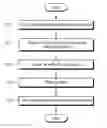 Fig. 01 - Sterilizer having reinforcement rib