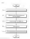 Fig. 02 - Sterilizer having reinforcement rib