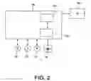 Fig. 03 - Dishwasher base structure