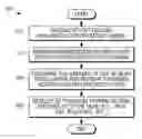 Fig. 01 - Method and system for three-dimensional thickness mapping of corneal micro-layers and corneal diagnoses