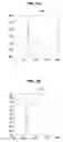 Fig. 03 - Method and apparatus for updating reference verification information used for electrocardiogram signal verification