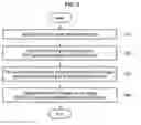 Fig. 04 - Method and apparatus for updating reference verification information used for electrocardiogram signal verification