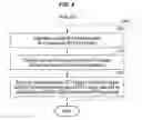 Fig. 05 - Method and apparatus for updating reference verification information used for electrocardiogram signal verification