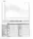 Fig. 15 - Device and method to determine objectively visual memory of images