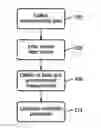 Fig. 01 - DETERMINING METABOLIC PARAMETERS