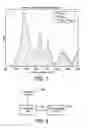 Fig. 06 - DETERMINING METABOLIC PARAMETERS