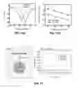 Fig. 22 - FULLY IMPLANTABLE SOFT MEDICAL DEVICES FOR INTERFACING WITH BIOLOGICAL TISSUE