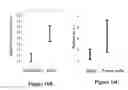 Fig. 22 - Intravascular measurement and data collection systems, apparatus and methods