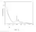 Fig. 04 - Energy-discriminating photon-counting detector and the use thereof