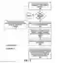 Fig. 06 - Method for facilitating control of a bathing unit system and control panel implementing same