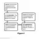 Fig. 07 - Elastomeric articles having skin care properties and methods for their production