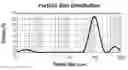 Fig. 01 - Cold processable non-toxic preservative composition for home and personal care products