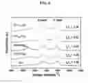 Fig. 07 - METHOD FOR PREPARING HYDROGEL CONTAINING REDUCED GRAPHENE OXIDE