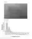 Fig. 06 - WNT compositions and methods for purification