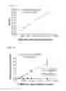 Fig. 07 - WNT compositions and methods for purification