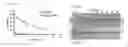 Fig. 10 - WNT compositions and methods for purification