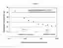 Fig. 04 - Process and Apparatuses For Preparing Nanoparticle Compositions with Amphiphilic Copolymers and Their Use