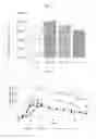 Fig. 03 - TRANSDERMAL THERAPEUTIC SYSTEM CONTAINING ASENAPINE