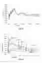 Fig. 03 - Rivastigmine transdermal compositions and methods of using the same