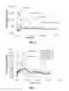 Fig. 04 - Rivastigmine transdermal compositions and methods of using the same