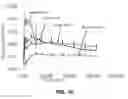 Fig. 06 - Rivastigmine transdermal compositions and methods of using the same