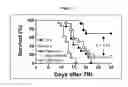 Fig. 02 - Methods to mitigate injury from radiation exposure