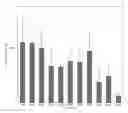 Fig. 01 - Anyhydrous compositions of mTOR inhibitors and methods of use