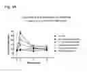Fig. 06 - Systems and methods for treating an opioid-induced adverse pharmacodynamic response