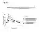 Fig. 08 - Systems and methods for treating an opioid-induced adverse pharmacodynamic response