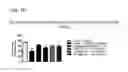 Fig. 22 - Systems and methods for treating an opioid-induced adverse pharmacodynamic response