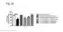 Fig. 30 - Systems and methods for treating an opioid-induced adverse pharmacodynamic response