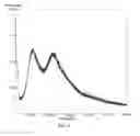 Fig. 02 - PHARMACEUTICAL COMPOSITION OF VORTIOXETINE OR SALT THEREOF, AND PREPARATION METHOD THEREFOR