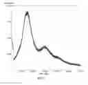 Fig. 03 - PHARMACEUTICAL COMPOSITION OF VORTIOXETINE OR SALT THEREOF, AND PREPARATION METHOD THEREFOR