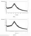 Fig. 04 - PHARMACEUTICAL COMPOSITION OF VORTIOXETINE OR SALT THEREOF, AND PREPARATION METHOD THEREFOR