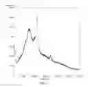Fig. 05 - PHARMACEUTICAL COMPOSITION OF VORTIOXETINE OR SALT THEREOF, AND PREPARATION METHOD THEREFOR