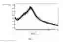 Fig. 07 - PHARMACEUTICAL COMPOSITION OF VORTIOXETINE OR SALT THEREOF, AND PREPARATION METHOD THEREFOR