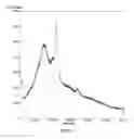 Fig. 08 - PHARMACEUTICAL COMPOSITION OF VORTIOXETINE OR SALT THEREOF, AND PREPARATION METHOD THEREFOR