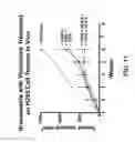 Fig. 15 - COMPOSITIONS, FORMULATIONS, PACKAGED PHARMACEUTICALS, AND METHODS OF USING HEDGEHOG PATHWAY MODULATORS FOR THE SENSITIZATION OF RESISTANT TUMORS