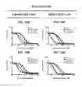 Fig. 18 - COMPOSITIONS, FORMULATIONS, PACKAGED PHARMACEUTICALS, AND METHODS OF USING HEDGEHOG PATHWAY MODULATORS FOR THE SENSITIZATION OF RESISTANT TUMORS