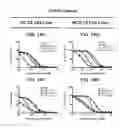 Fig. 19 - COMPOSITIONS, FORMULATIONS, PACKAGED PHARMACEUTICALS, AND METHODS OF USING HEDGEHOG PATHWAY MODULATORS FOR THE SENSITIZATION OF RESISTANT TUMORS