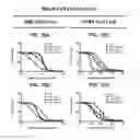 Fig. 20 - COMPOSITIONS, FORMULATIONS, PACKAGED PHARMACEUTICALS, AND METHODS OF USING HEDGEHOG PATHWAY MODULATORS FOR THE SENSITIZATION OF RESISTANT TUMORS