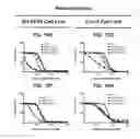 Fig. 22 - COMPOSITIONS, FORMULATIONS, PACKAGED PHARMACEUTICALS, AND METHODS OF USING HEDGEHOG PATHWAY MODULATORS FOR THE SENSITIZATION OF RESISTANT TUMORS