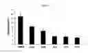 Fig. 04 - Pharmaceutical composition for preventing and treating dry eye diseases, containing imatinib as active ingredient