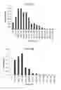 Fig. 07 - Nanocarriers and their processing for diagnostics and therapeutics