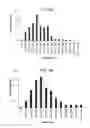 Fig. 10 - Nanocarriers and their processing for diagnostics and therapeutics