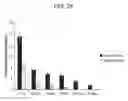 Fig. 20 - Nanocarriers and their processing for diagnostics and therapeutics