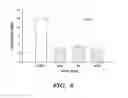 Fig. 07 - Method of Treating or Preventing Pathologic Effects of Acute Increases in Hyperglycemia and/or Acute Increases of Free Fatty Acid Flux